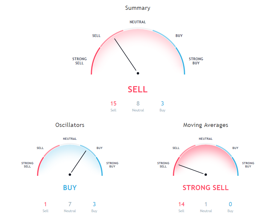 Cardano (ADA/USD) Price Prediction via Technical Analysis for 06